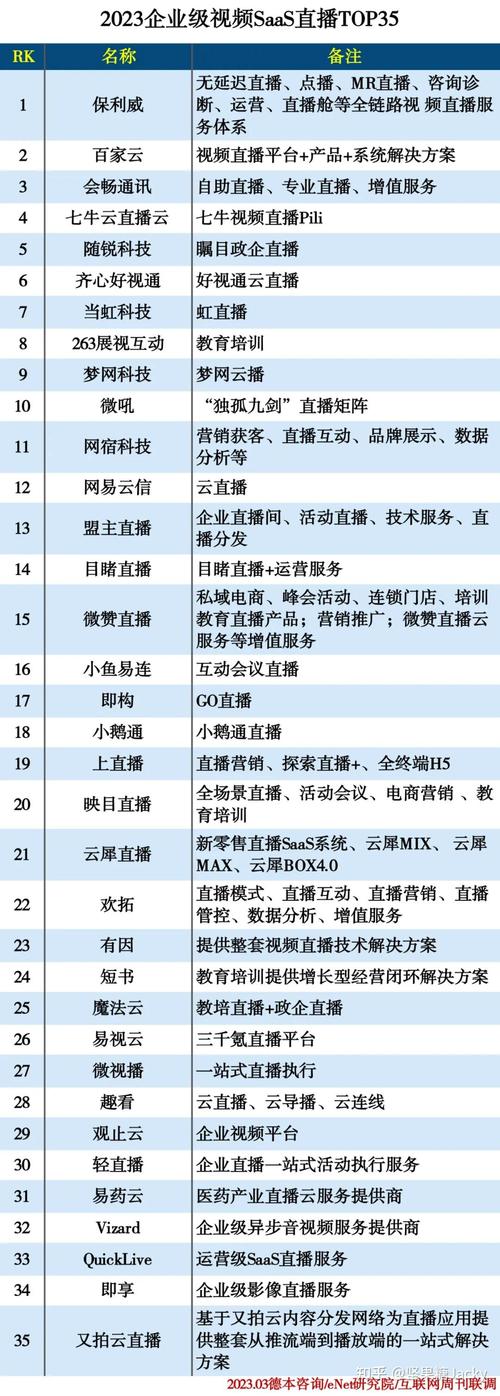 企业直播平台哪个好用