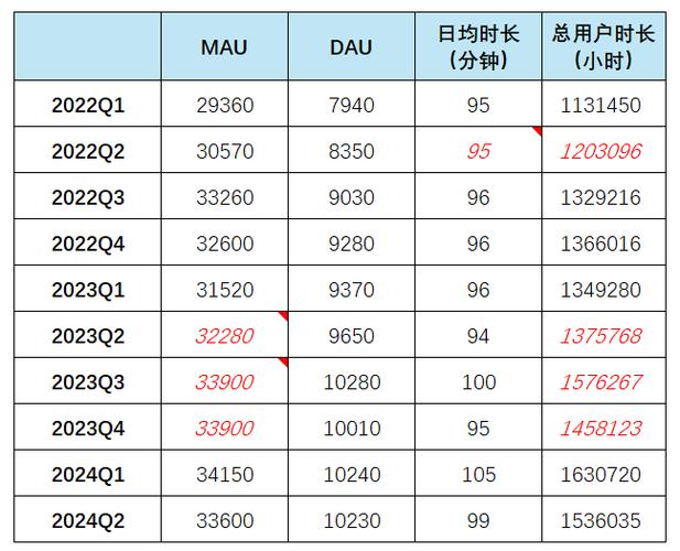 b站直播各个礼物价格