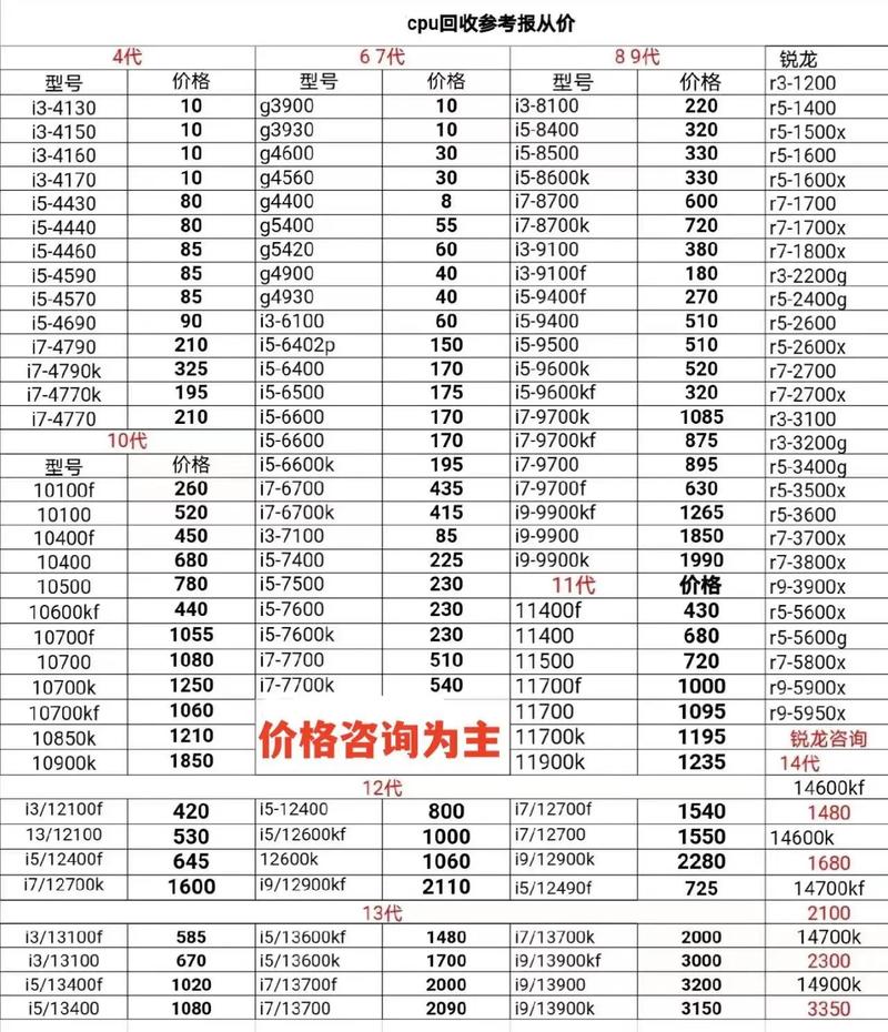 b站直播各个礼物价格