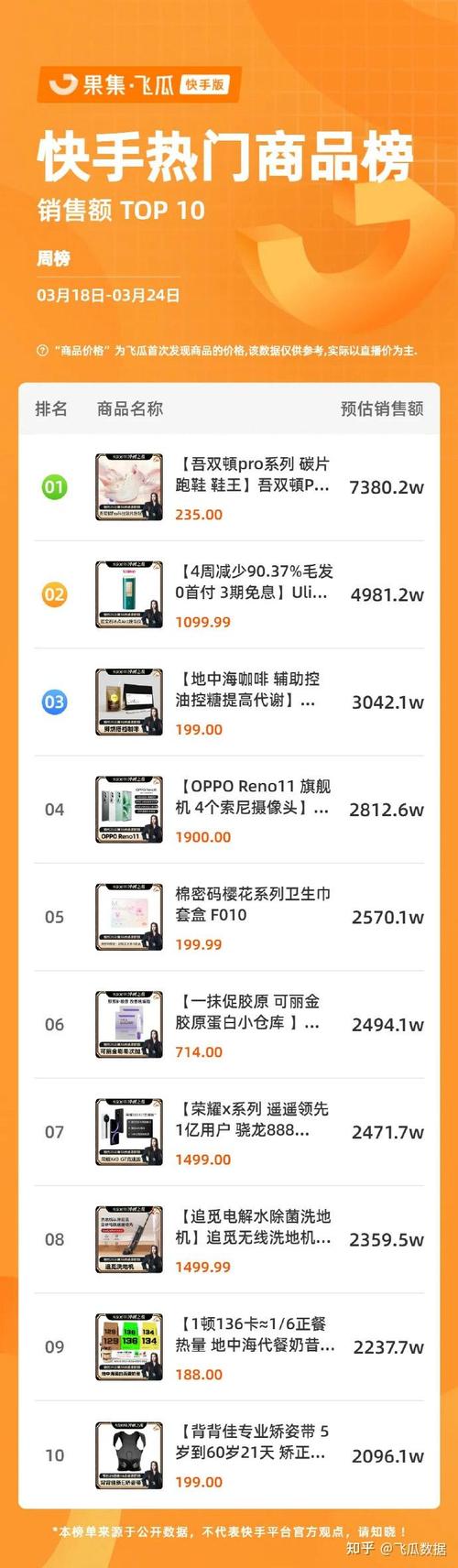 快手送的礼物都多少钱