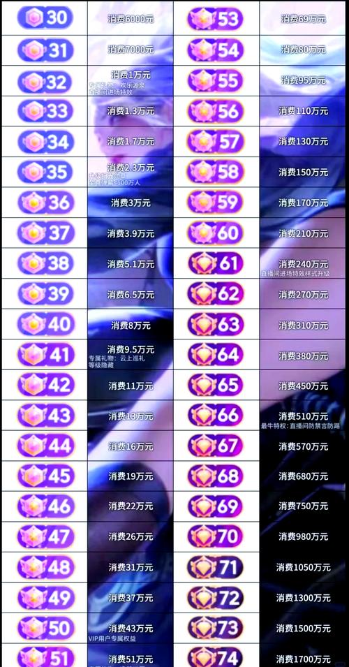 陌陌直播星光值多少钱