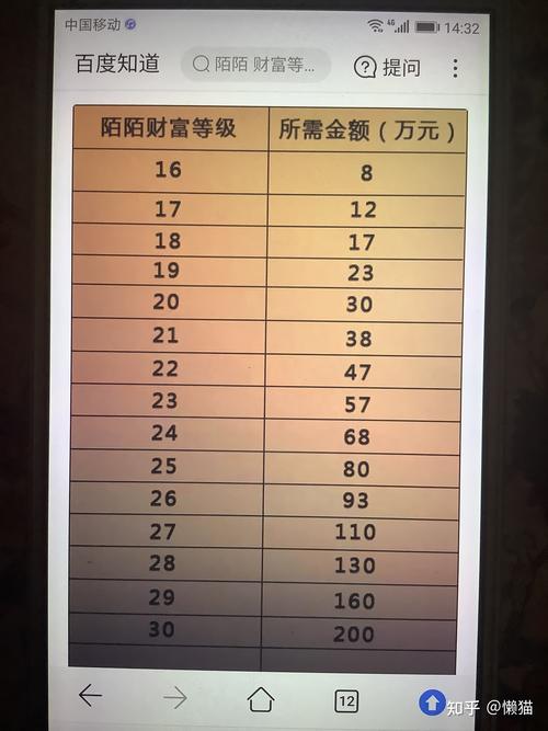 陌陌和快手哪个收益多