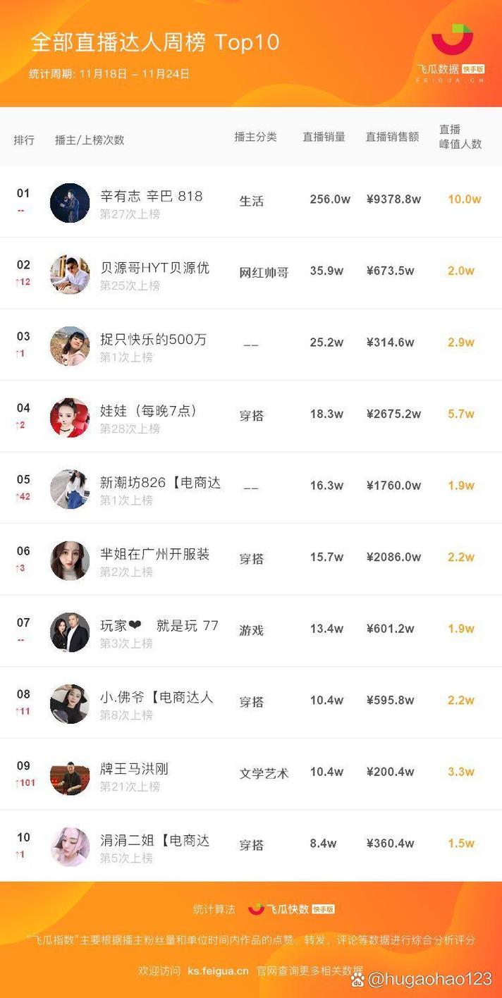 快手50万粉丝多少钱