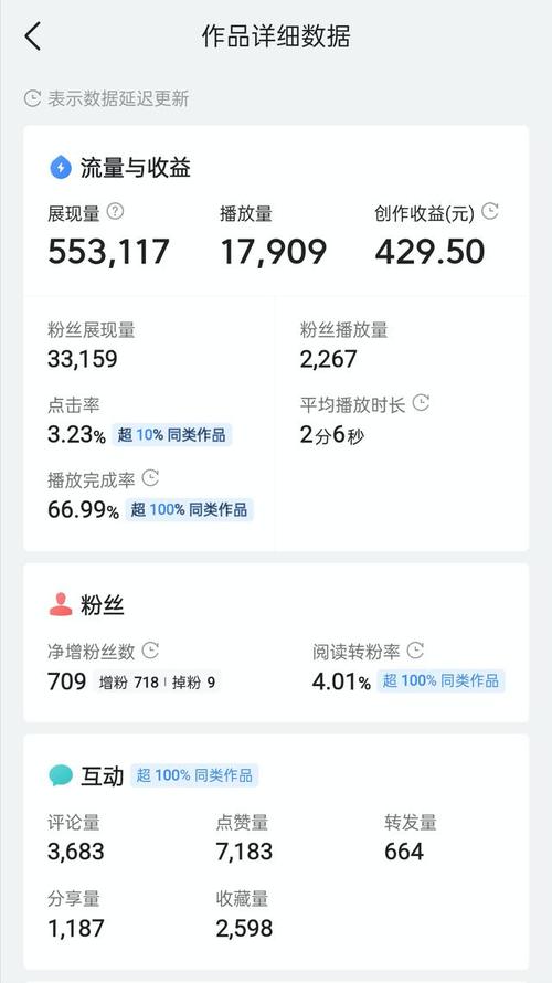 快手50万粉丝多少钱