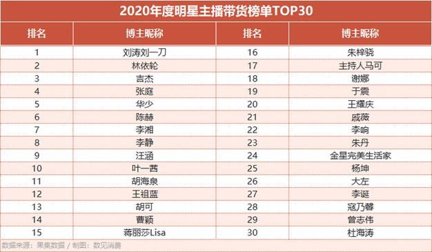 淘宝直播排行榜怎么看