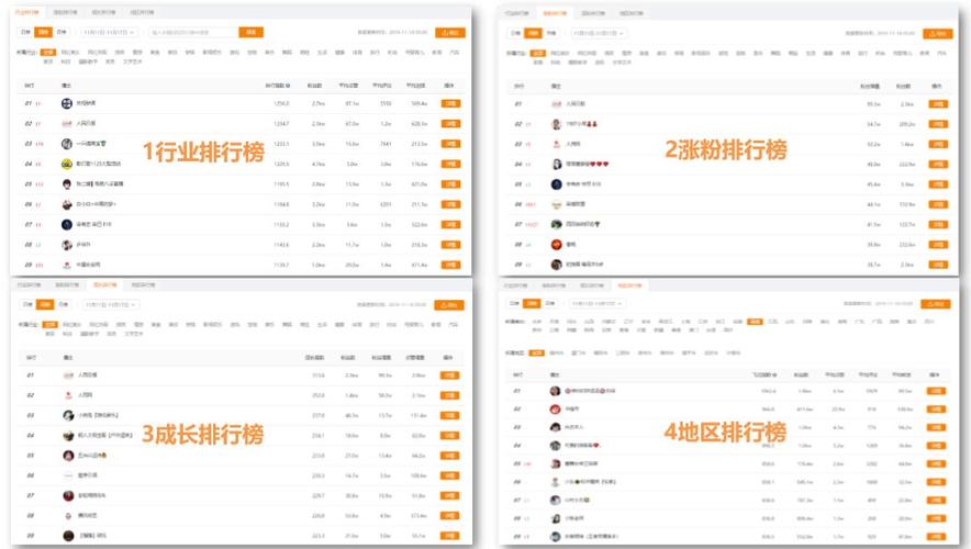 快手上热门要多少分钟