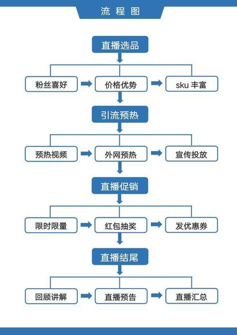 淘宝卖家申请直播流程