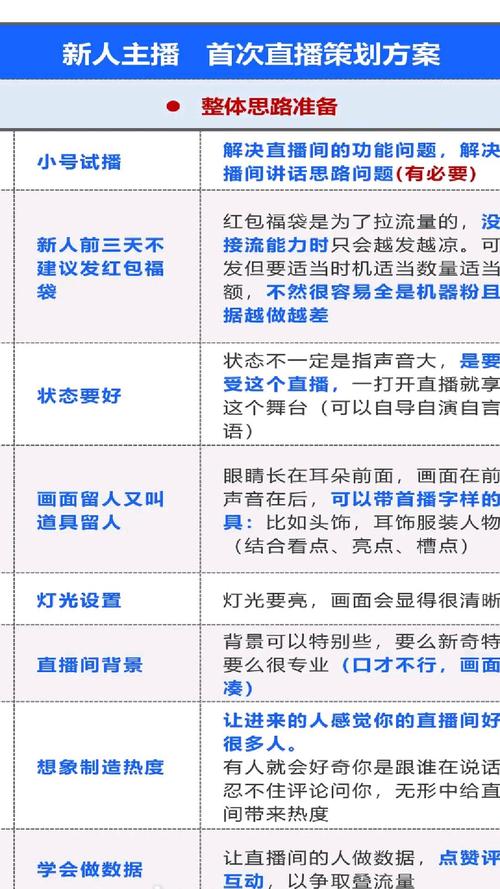 快手开直播都需要什么