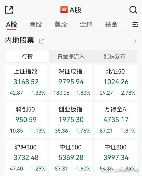 第一财经直播今日股市