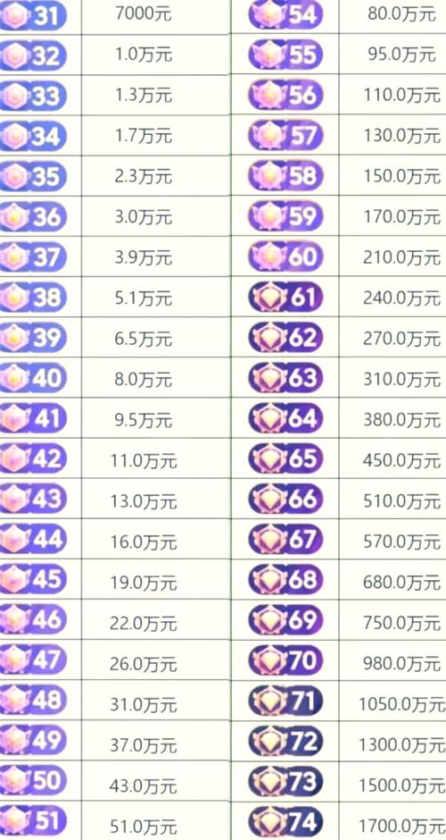 快手买个直播号多少钱