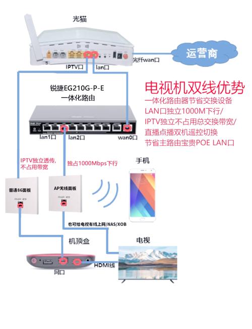 移动机顶盒怎么看直播