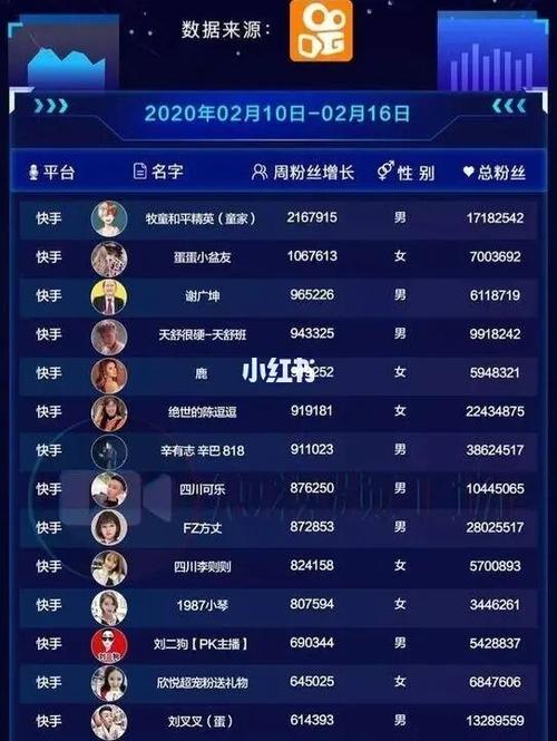 快手网红怎么火起来的