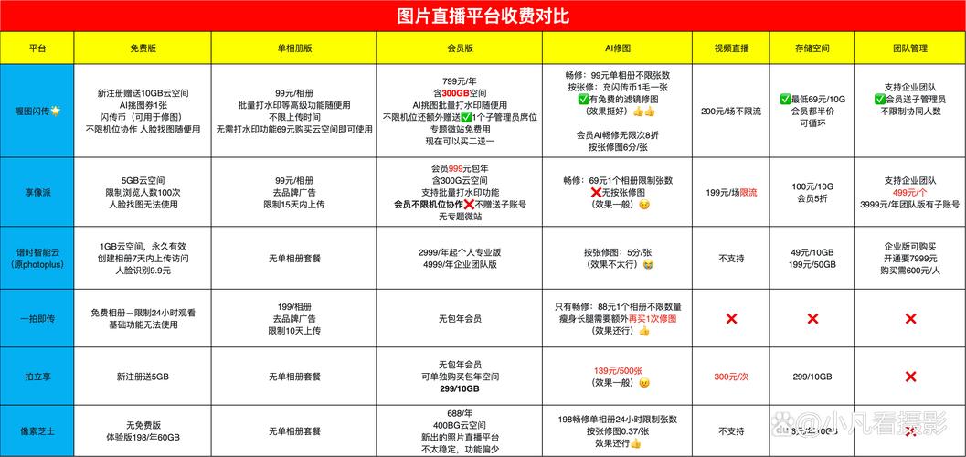 户外直播一天多少流量