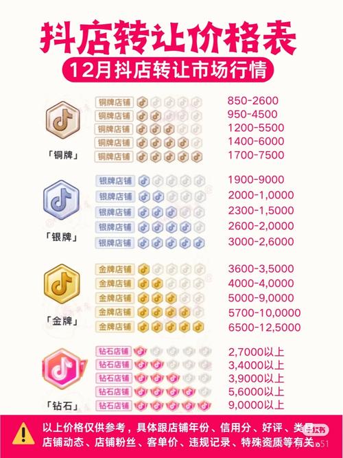 抖音一千万粉丝多少钱