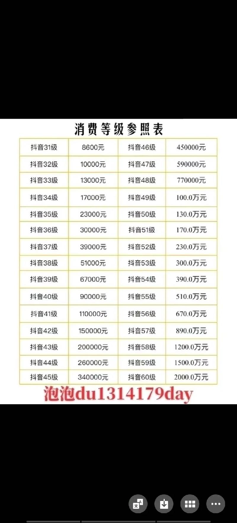 抖音一千万粉丝多少钱