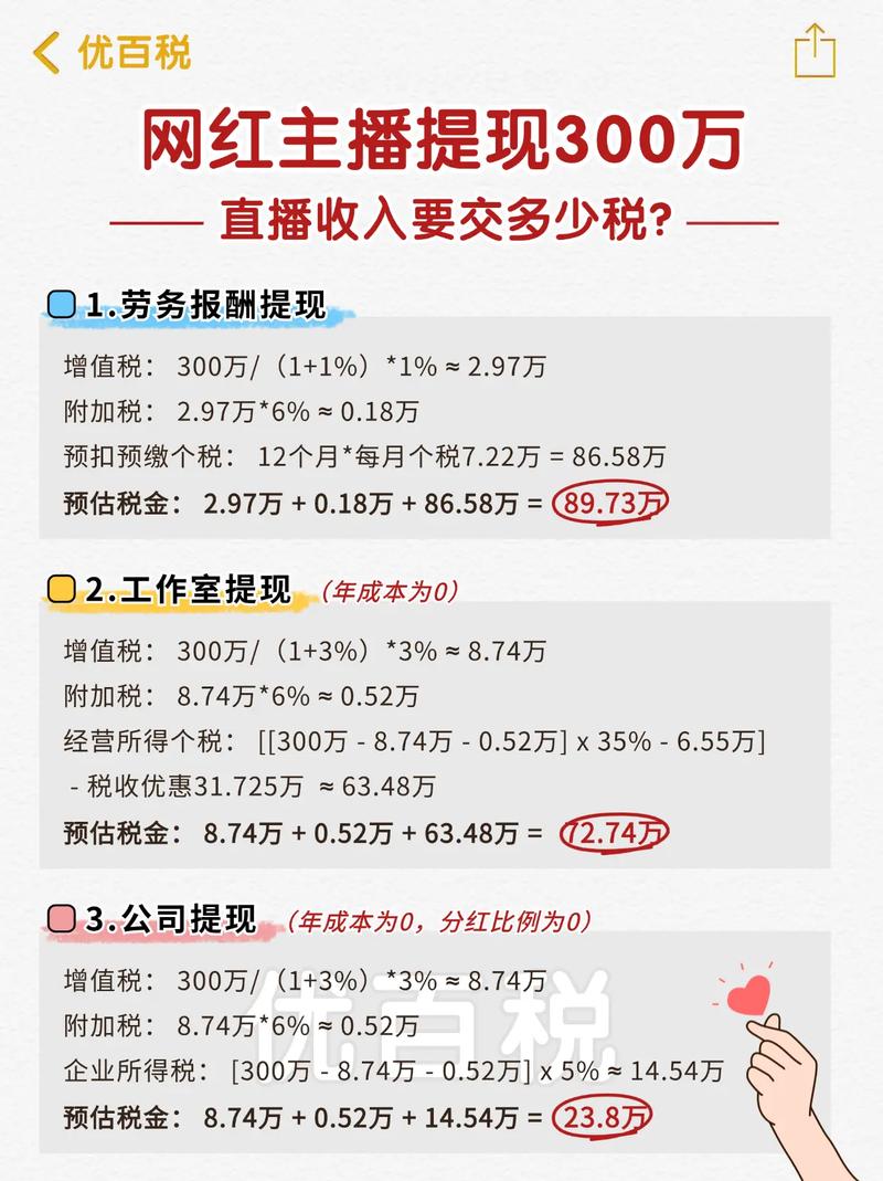 快手开通直播要多少钱