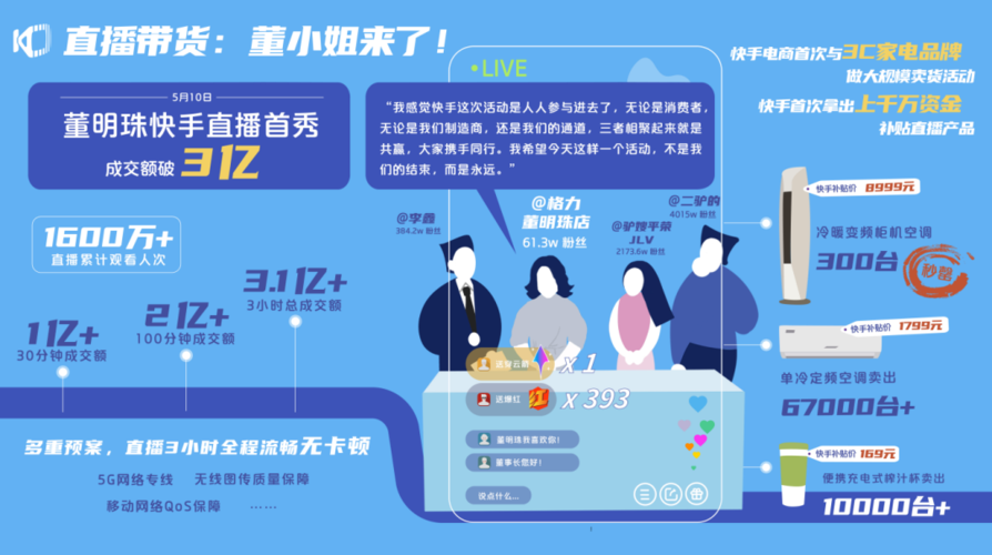 快手很多人都直播很短