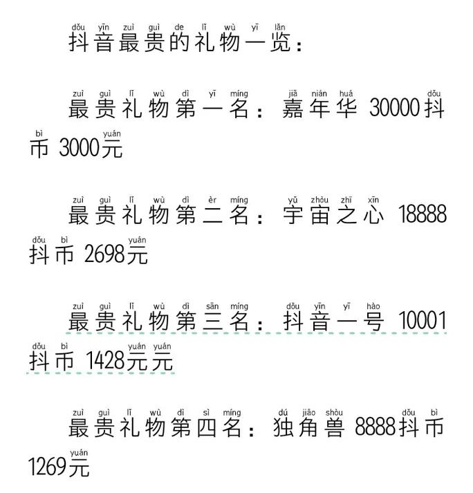 跟抖音合作广告多少钱