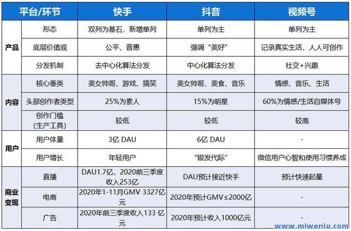 刷快手播放会上热门吗