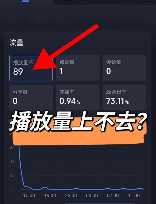 快手播放量怎么那么少