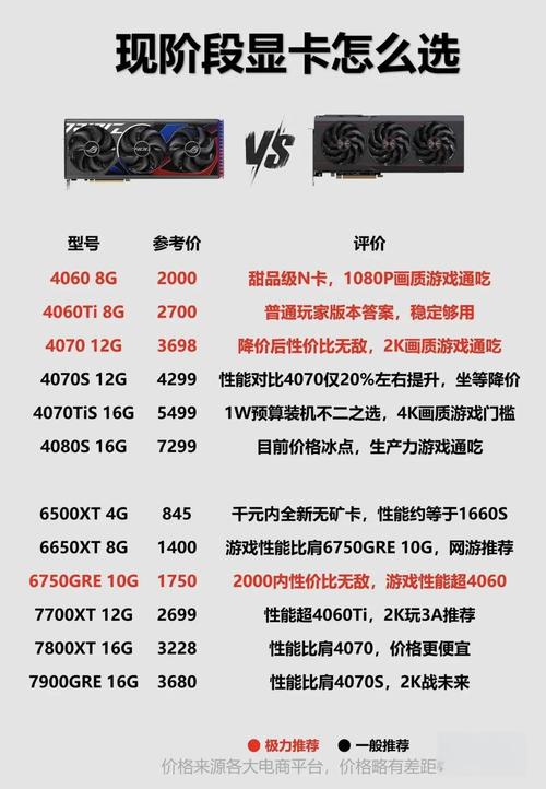 直播英雄联盟电脑配置