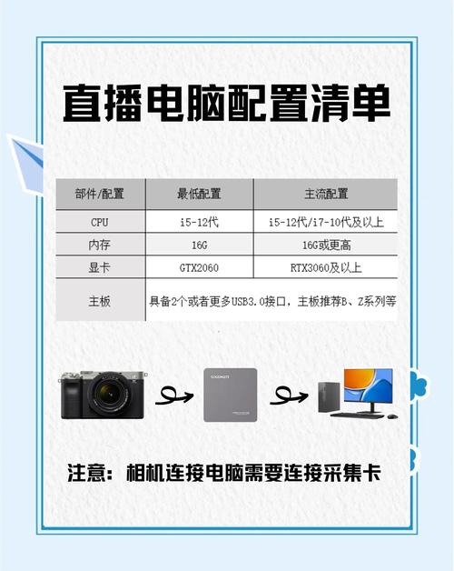 直播用什么配置的电脑