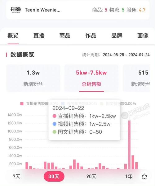 直播月入百万是真的吗