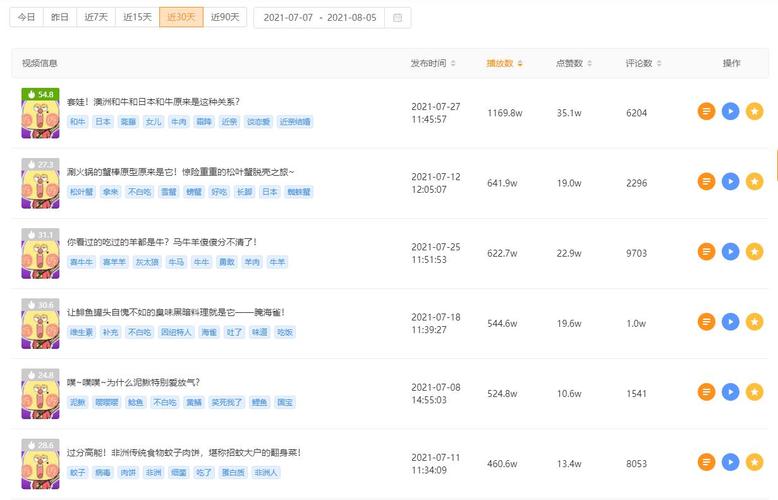 快手播放量多能上热门