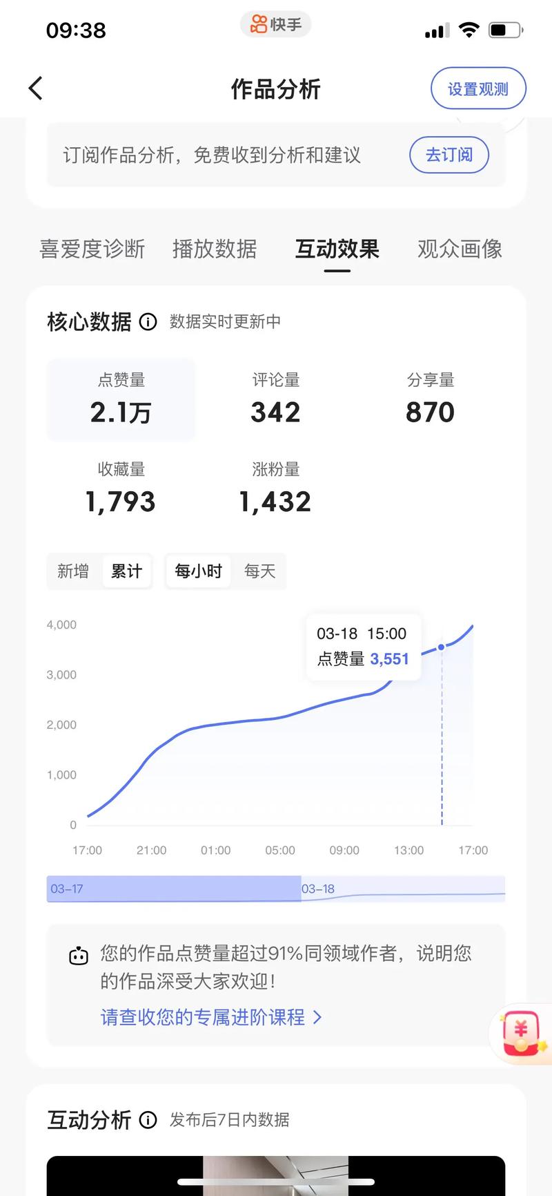 快手播放量多能上热门
