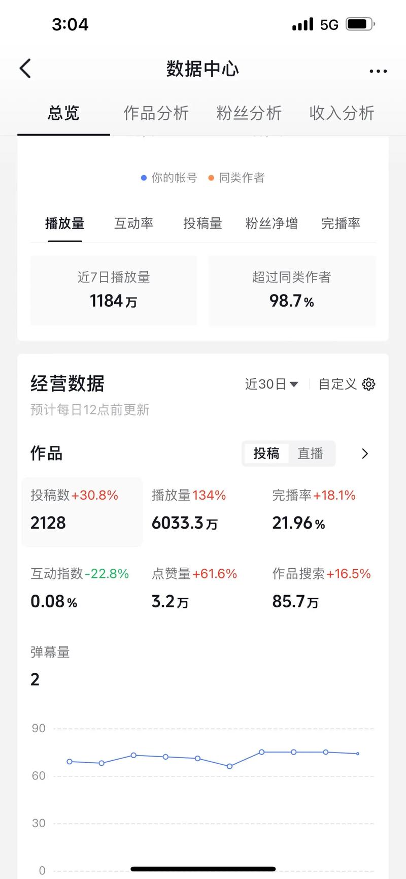 快手播放量多能上热门