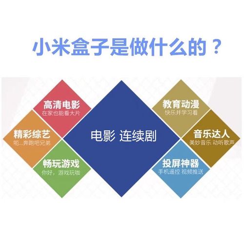 小米盒子 央视直播