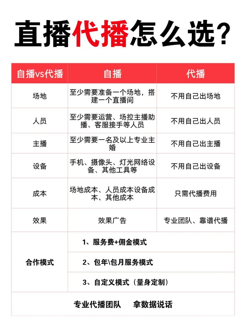 快手直播费用怎么收费