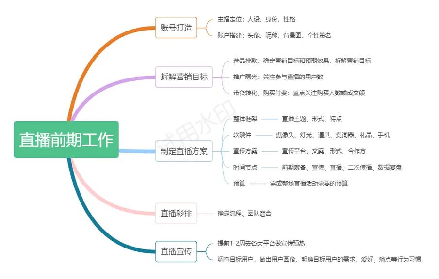 怎样申请快手直播详解