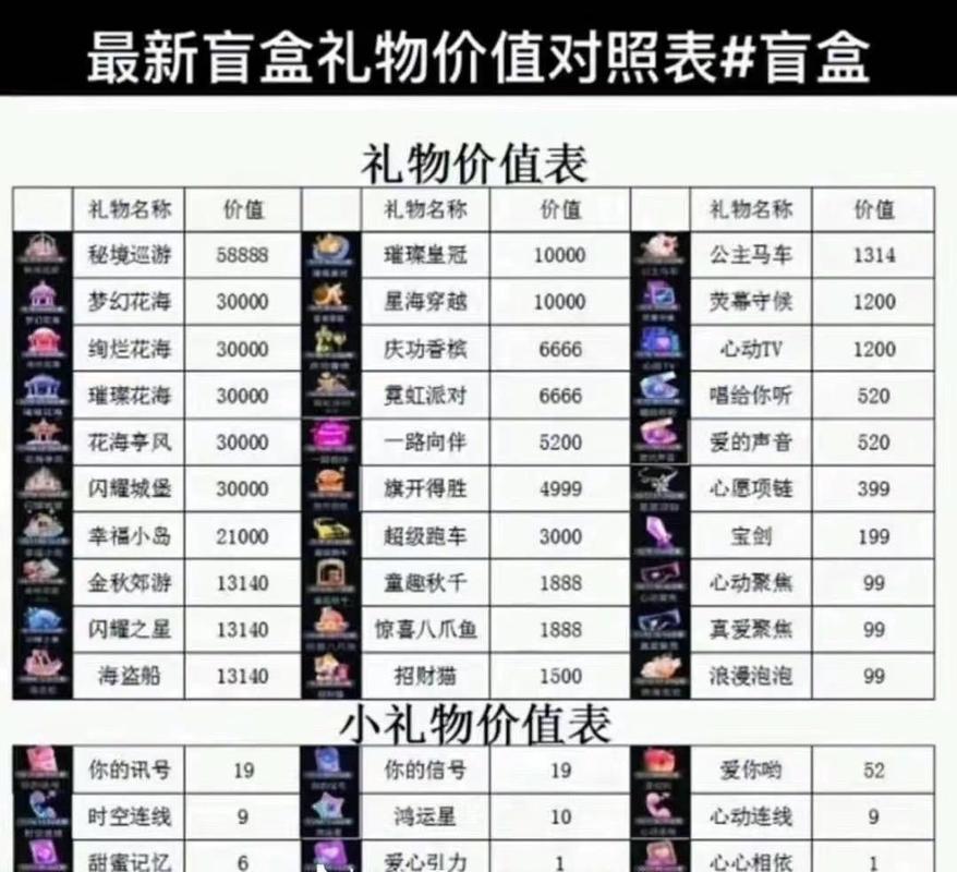 快手直播送的礼物价格