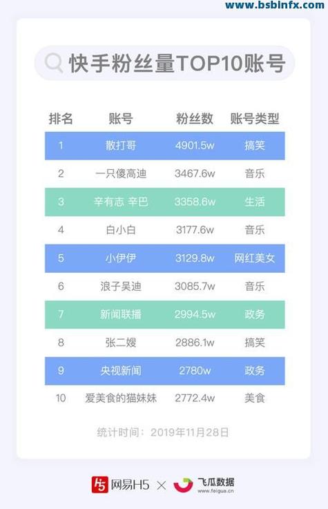 快手直播可以刷人气吗