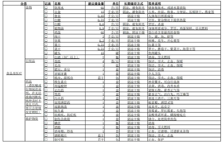 抖音初中用的文具清单