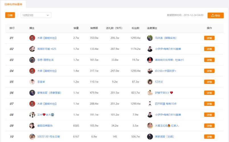 快手榜一榜二的在那看