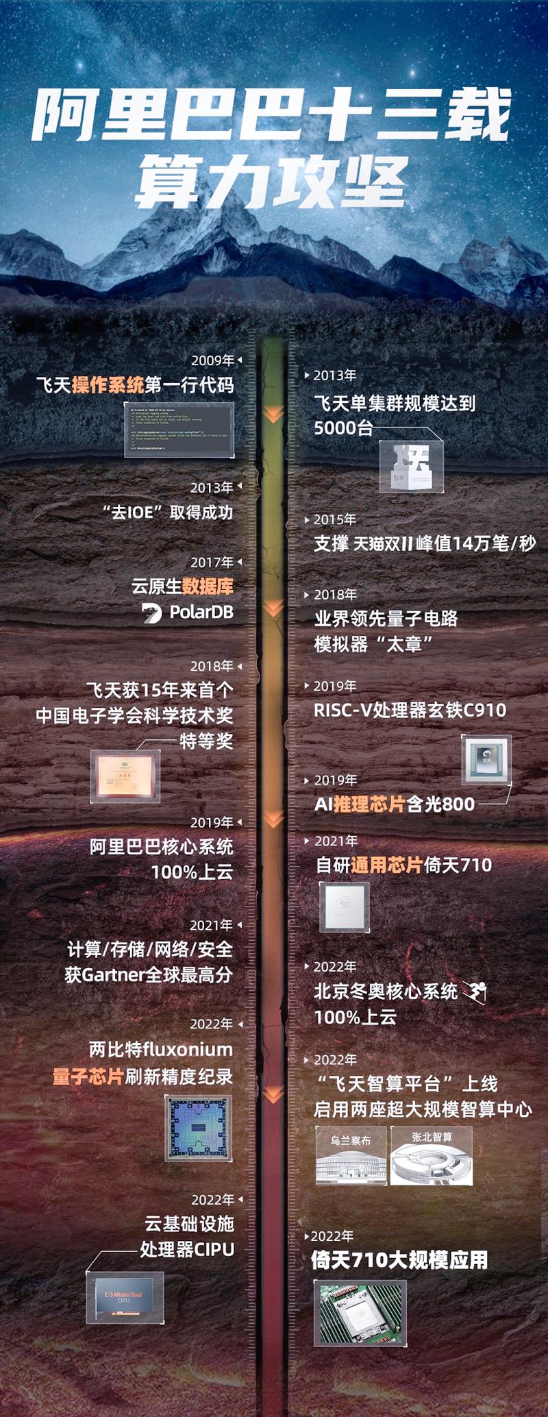阿里巴巴上市 直播