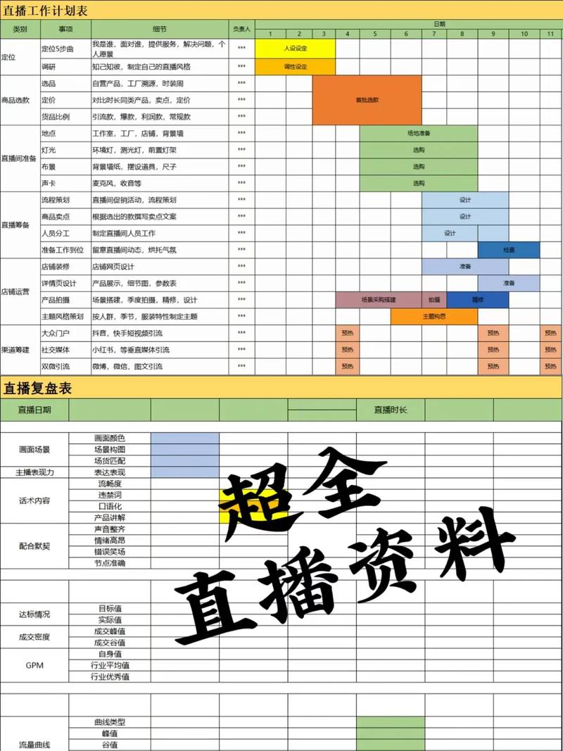 网络直播商业计划书