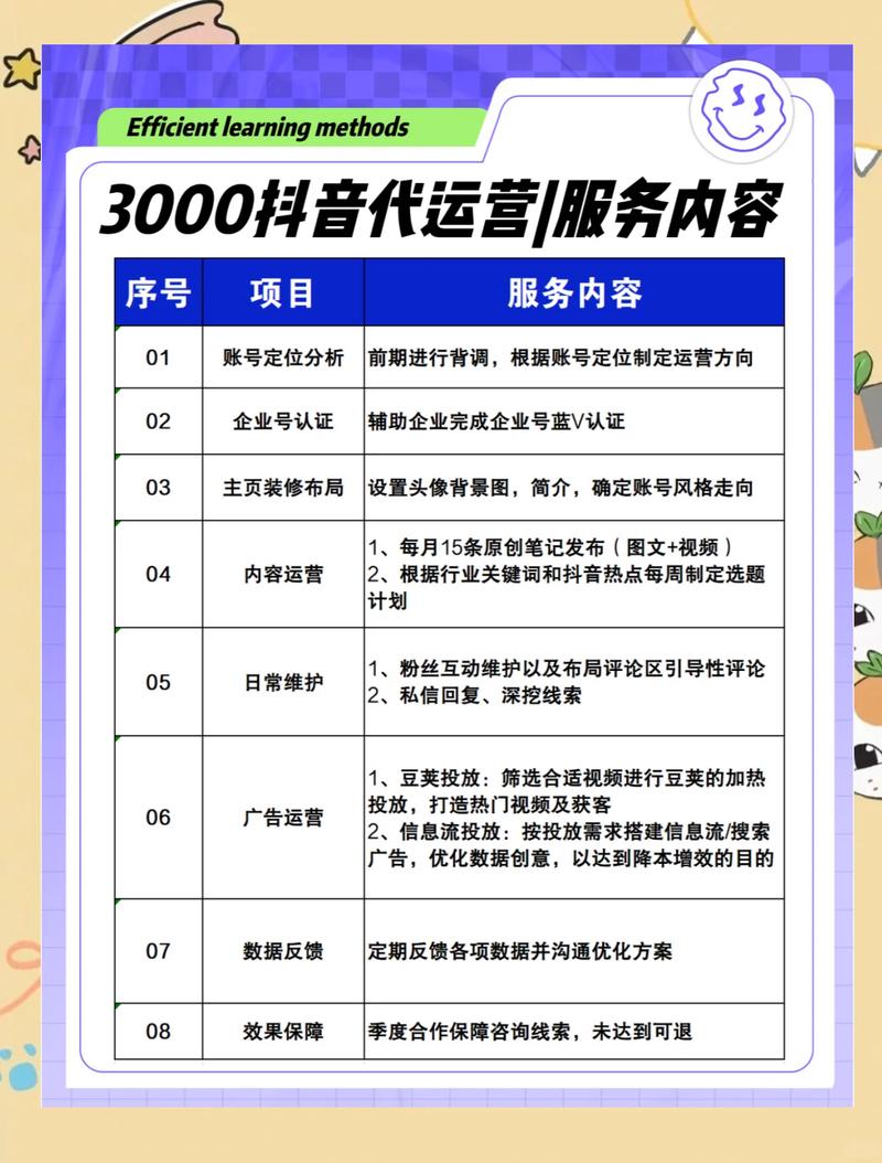 抖音商务合作怎么收费