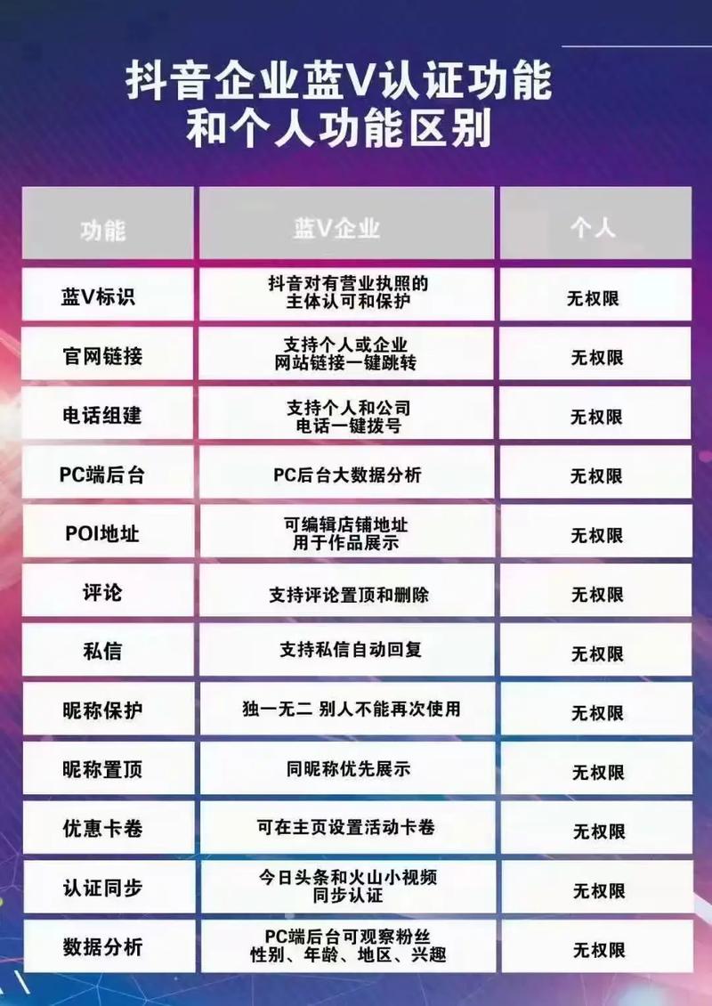 抖音商务合作怎么收费