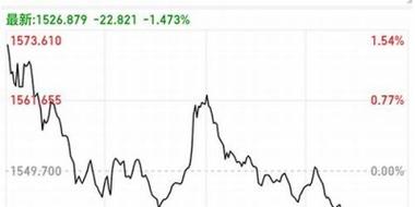外盘期货喊单直播间