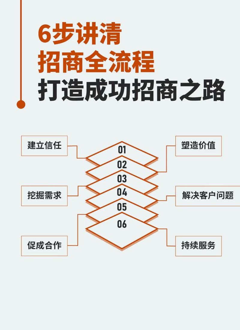 抖音招商加盟投放方案