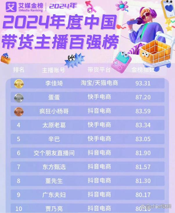 快手十万粉丝值多少钱