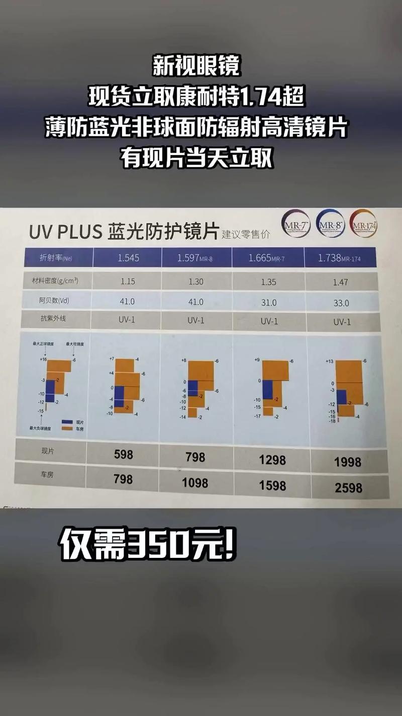 抖音的眼镜都买哪买得