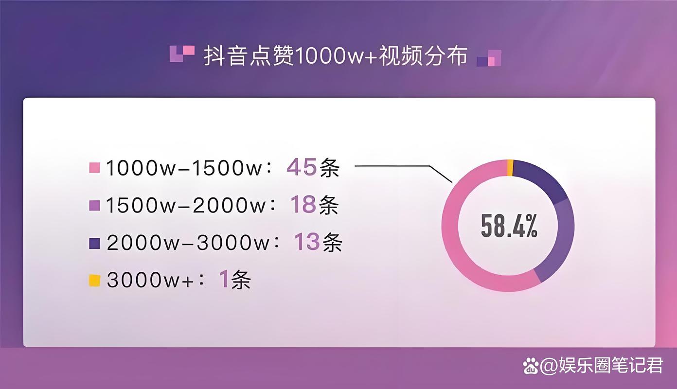 抖音怎么能有更多的赞