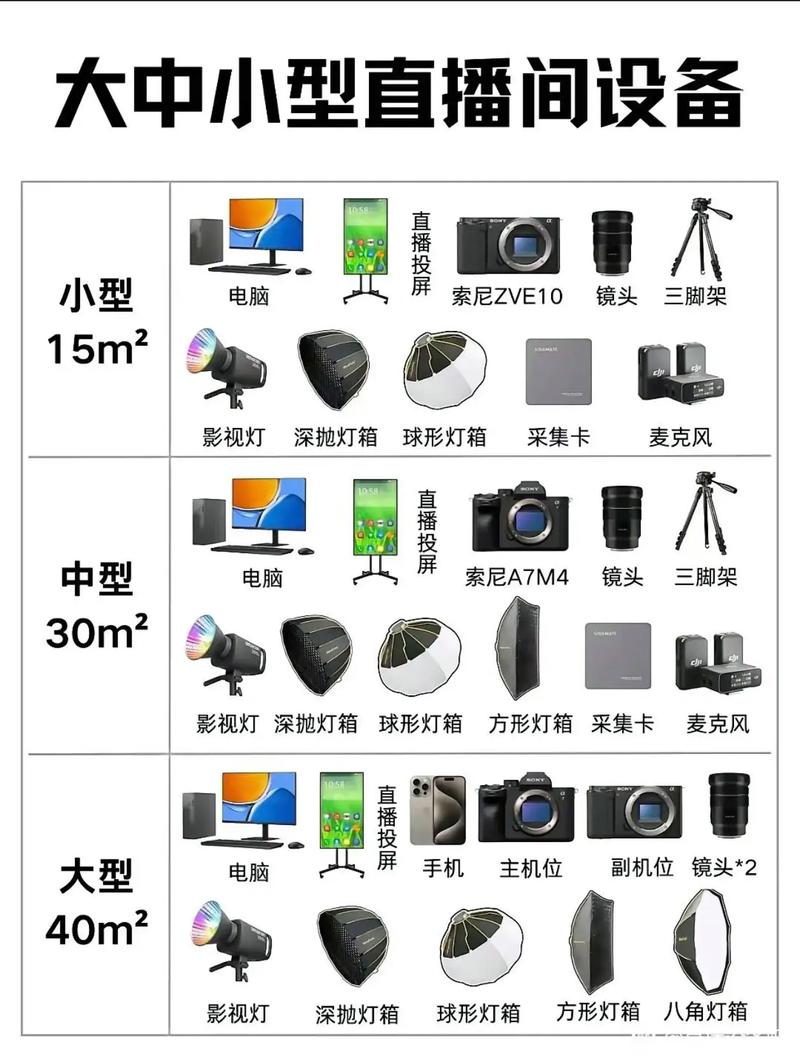 做快手直播要什么设备
