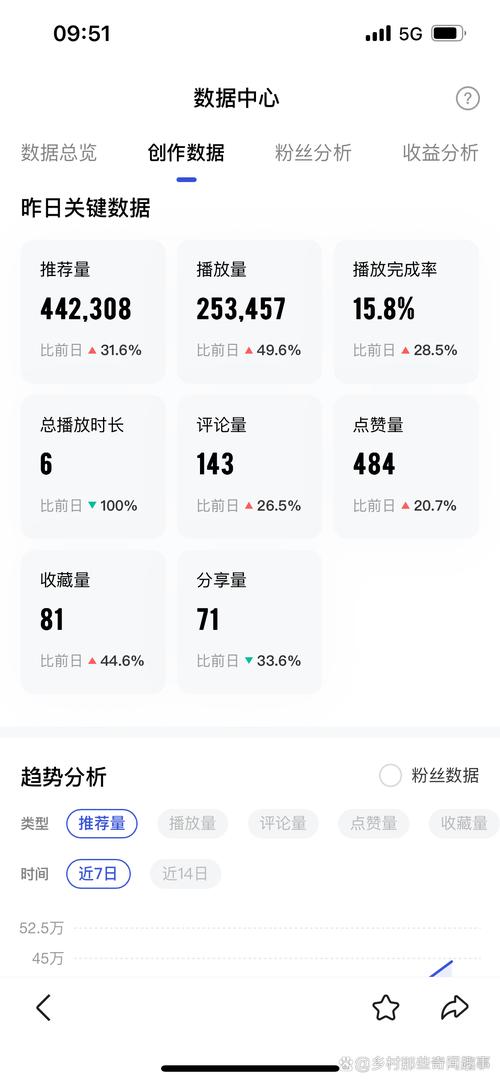 快手多少播放量算热门