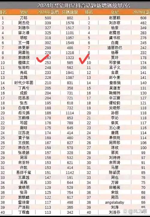 快手多少播放量算热门