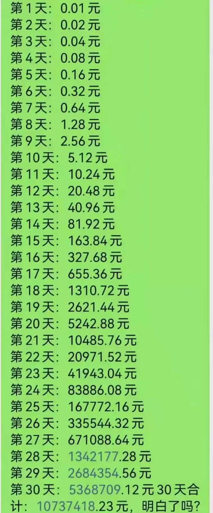 抖音包一个月多少钱